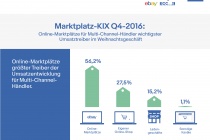Infografik_Marktplatz-KIX_Q4_2016_Online-Marktplätze sind Treiber im Multi-Channel